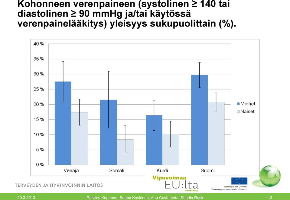 90 mmhg ja/tai käytössä