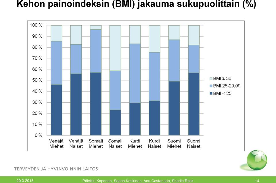 2013 Päivikki Koponen, Seppo