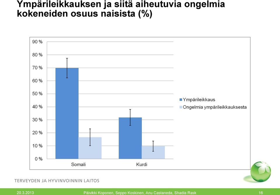 ongelmia kokeneiden