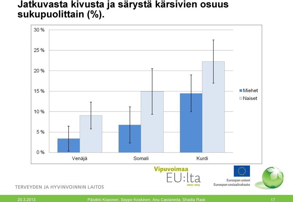 särystä