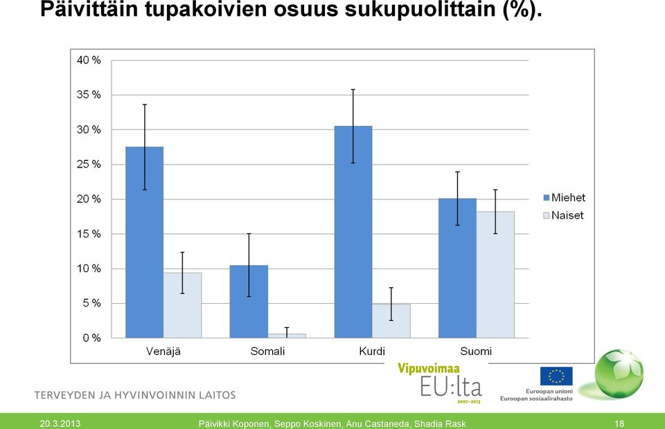 osuus