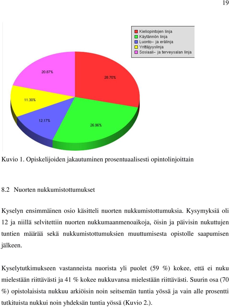 Kysymyksiä oli 12 ja niillä selvitettiin nuorten nukkumaanmenoaikoja, öisin ja päivisin nukuttujen tuntien määrää sekä nukkumistottumuksien muuttumisesta opistolle