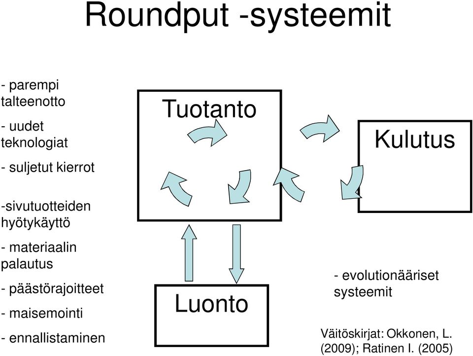 materiaalin palautus - päästörajoitteet - maisemointi - ennallistaminen