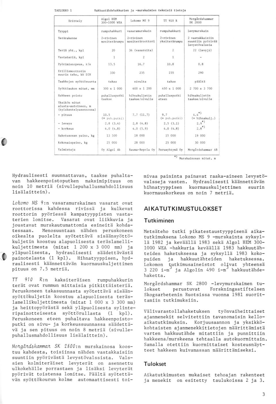 suuntiin pyö rivää y k s it e r ärumpu l evys t öva lssia Te r iä yh t., kpl 0 (vasa roi t a) (levyjä) Pyö r imisno peu s, r /s. 5.7 0. 8 0.8 Eri l l i smoo tt o r in s uu r i n teho, lr.