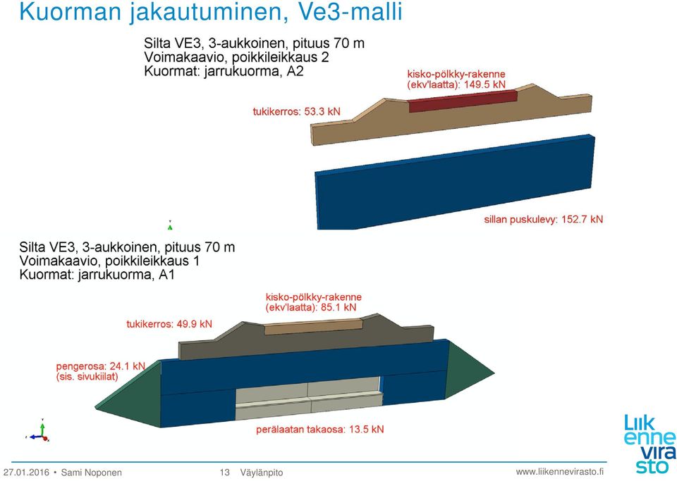 Ve3-malli 27.01.