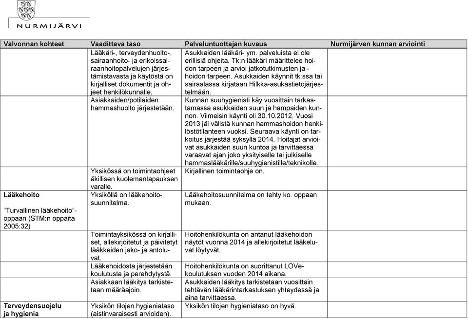 Asukkaiden käynnit tk:ssa tai sairaalassa kirjataan Hilkka-asukastietojärjestelmään.