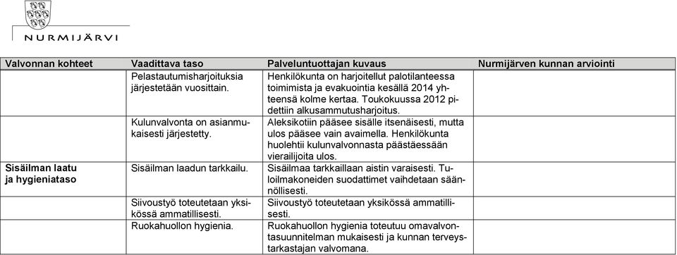 Henkilökunta on harjoitellut palotilanteessa toimimista ja evakuointia kesällä 2014 yhteensä kolme kertaa. Toukokuussa 2012 pidettiin alkusammutusharjoitus.