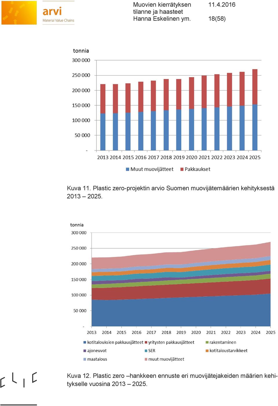 kehityksestä 2013 2025. Kuva 12.