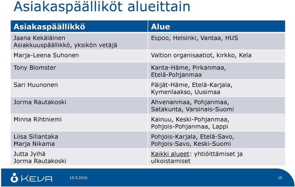 Kela Kanta-Häme, Pirkanmaa, Etelä-Pohjanmaa Päijät-Häme, Etelä-Karjala, Kymenlaakso, Uusimaa Ahvenanmaa, Pohjanmaa, Satakunta, Varsinais-Suomi Kainuu,