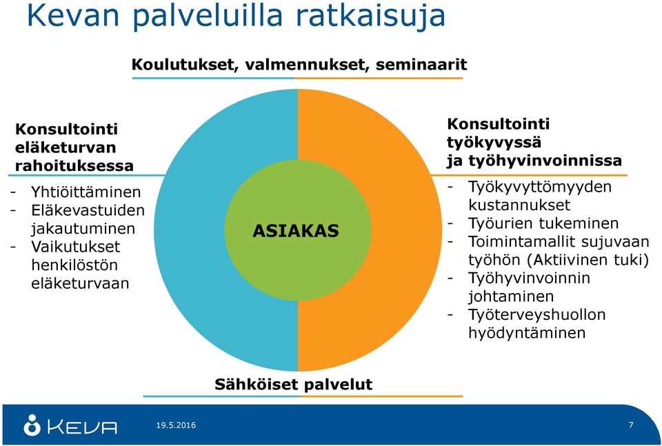 työkyvyssä ja työhyvinvoinnissa O - Työkyvyttömyyden kustannukset - Työurien tukeminen - Toimintamallit