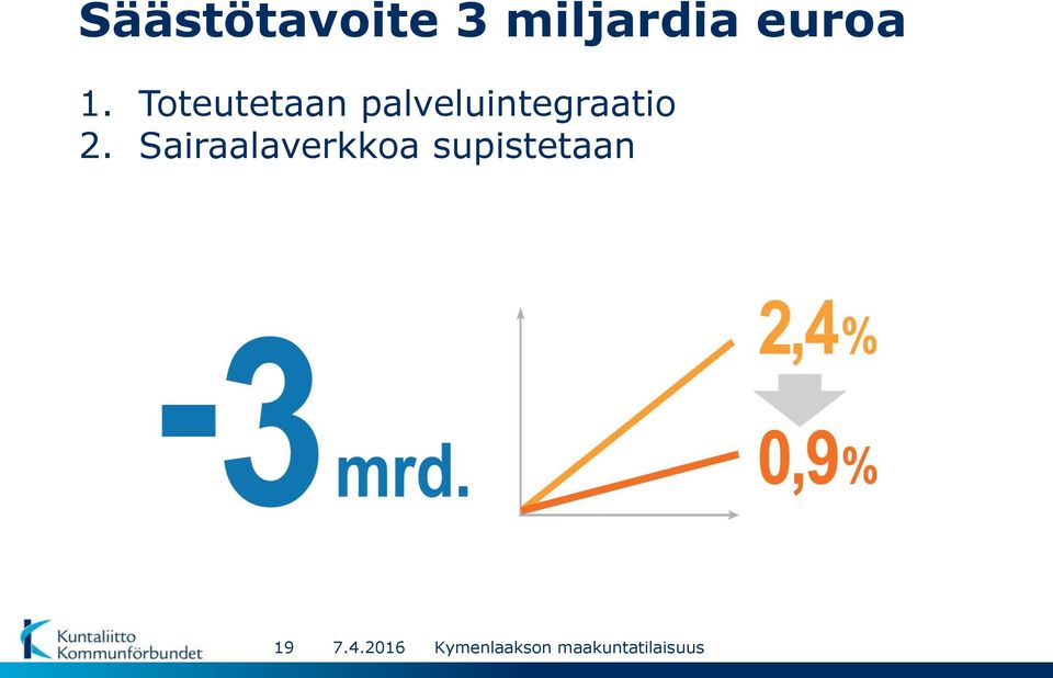 Sairaalaverkkoa supistetaan 19 7.4.