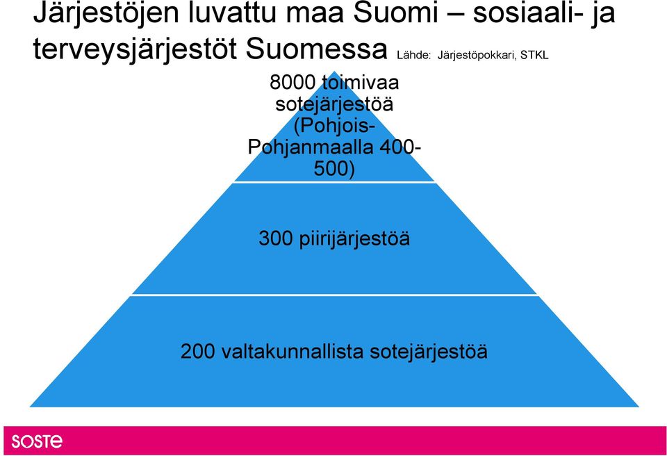 STKL 8000 toimivaa sotejärjestöä (Pohjois-