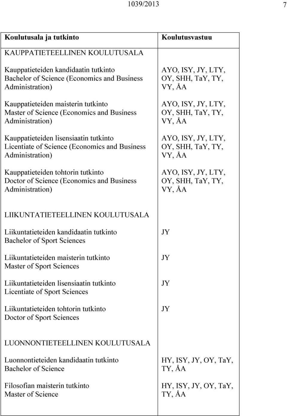 (Economics and Business Administration) AYO, ISY, JY, LTY, OY, SHH, TaY, TY, VY, AYO, ISY, JY, LTY, OY, SHH, TaY, TY, VY, AYO, ISY, JY, LTY, OY, SHH, TaY, TY, VY, AYO, ISY, JY, LTY, OY, SHH, TaY, TY,