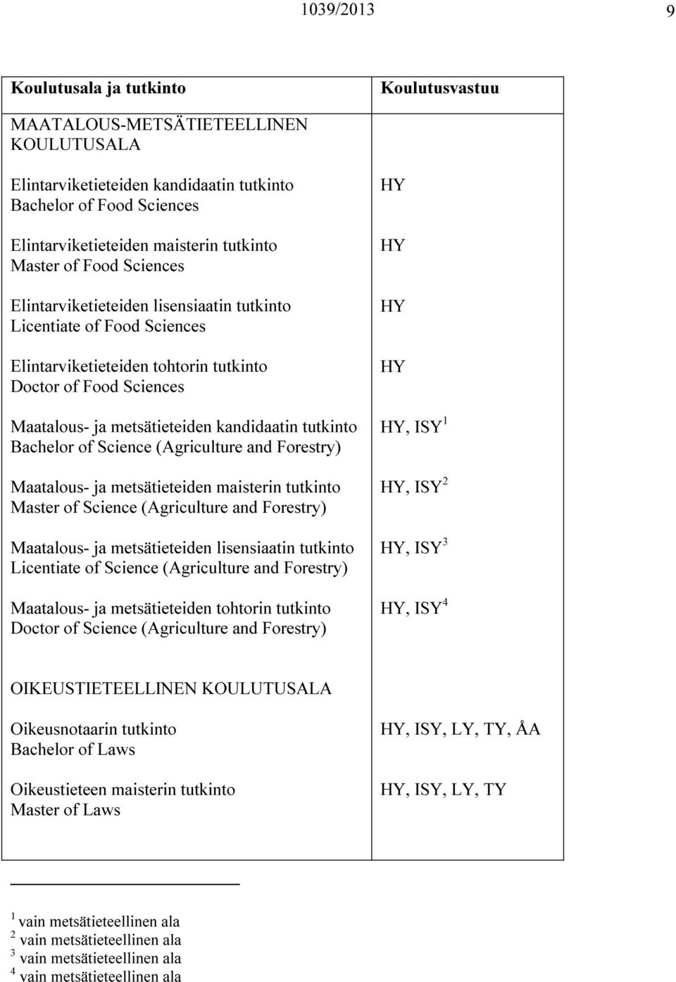 Science (Agriculture and Forestry) Maatalous- ja metsätieteiden maisterin tutkinto Master of Science (Agriculture and Forestry) Maatalous- ja metsätieteiden lisensiaatin tutkinto Licentiate of