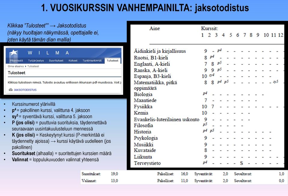 jaksoon P (jos olisi) = puuttuvia suorituksia, täydennettävä seuraavaan uusintakuulusteluun mennessä K (jos olisi) = Keskeytynyt kurssi