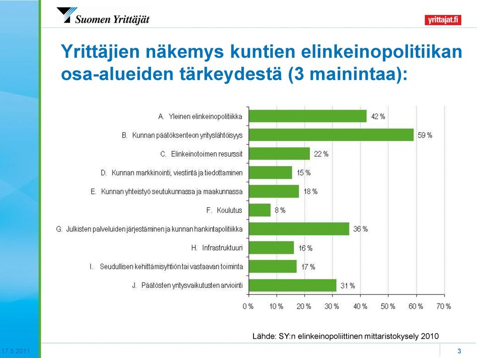 tärkeydestä (3 mainintaa): Lähde: SY:n