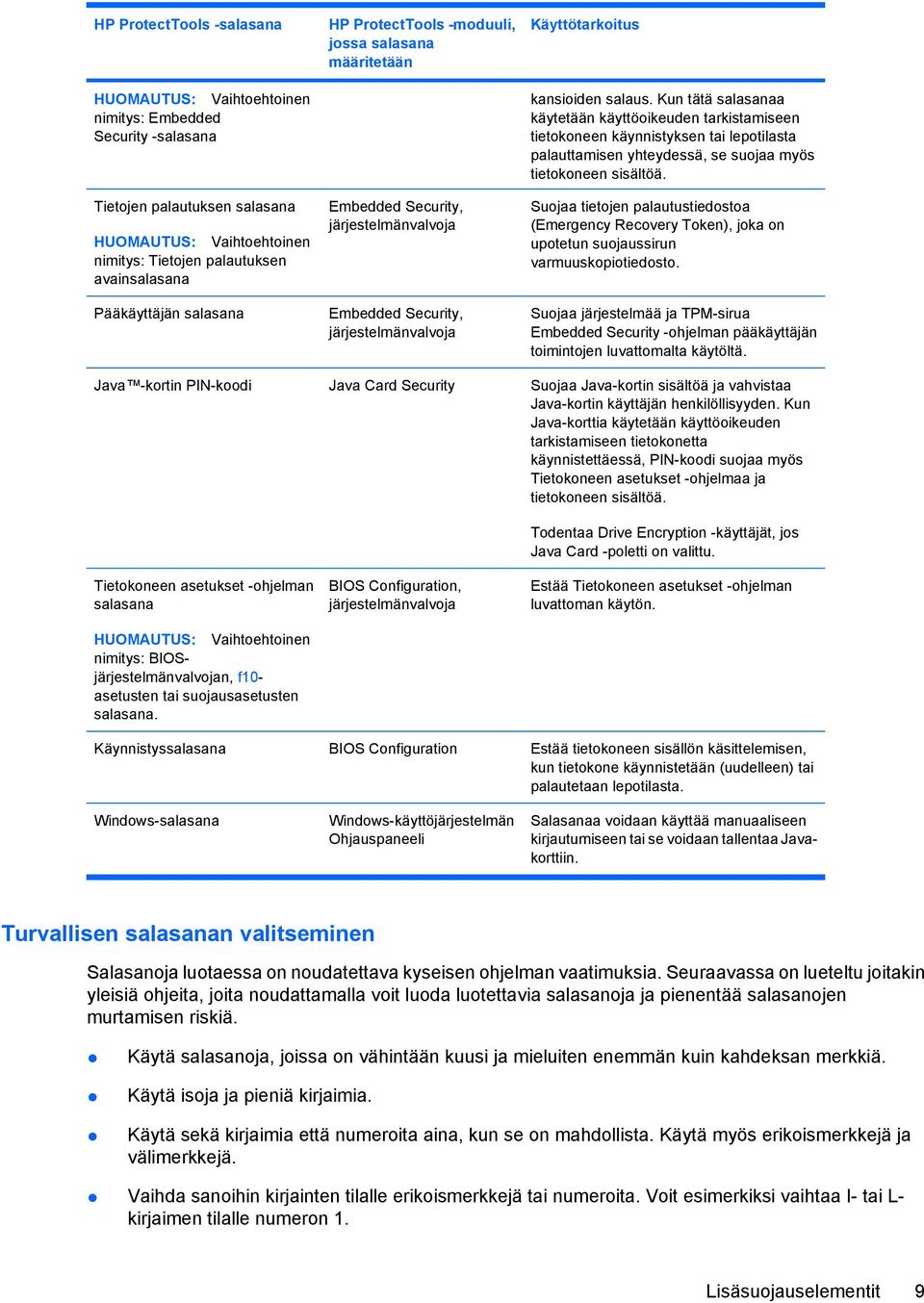 Kun tätä salasanaa käytetään käyttöoikeuden tarkistamiseen tietokoneen käynnistyksen tai lepotilasta palauttamisen yhteydessä, se suojaa myös tietokoneen sisältöä.