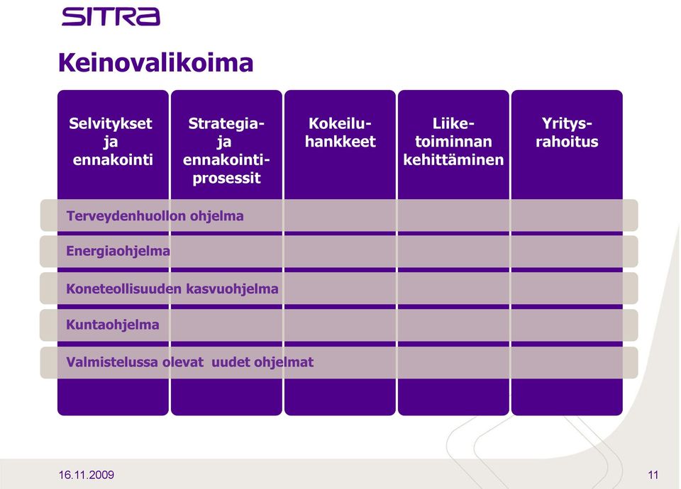 Liiketoiminnan kehittäminen