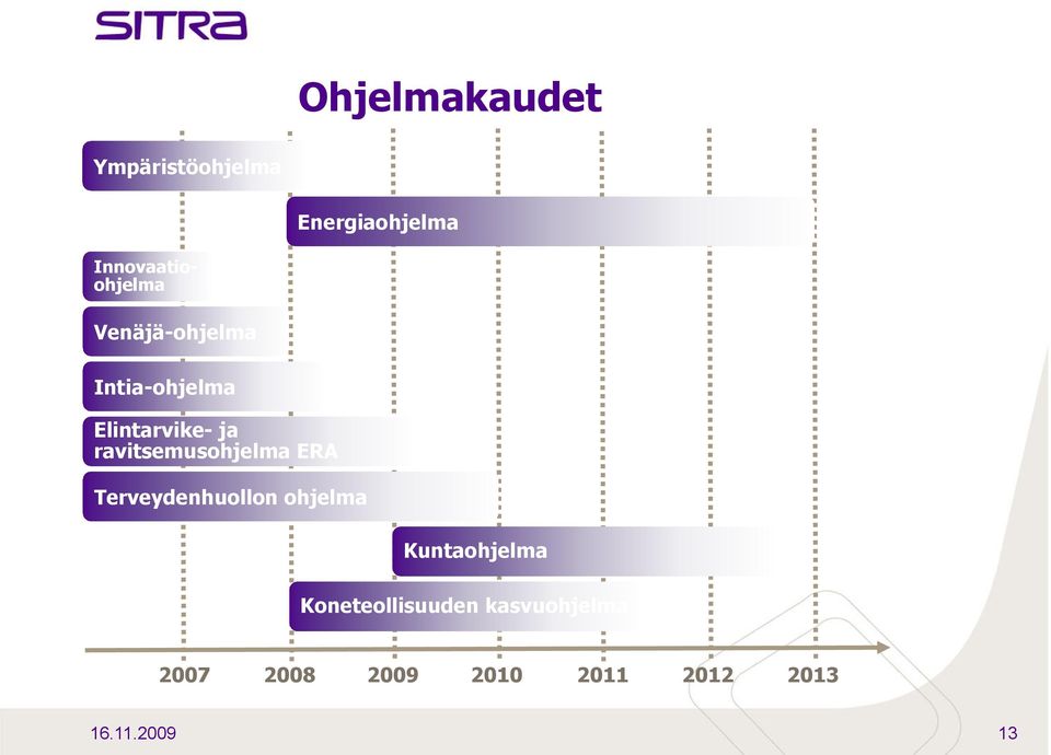 ja ravitsemusohjelma ERA Terveydenhuollon ohjelma