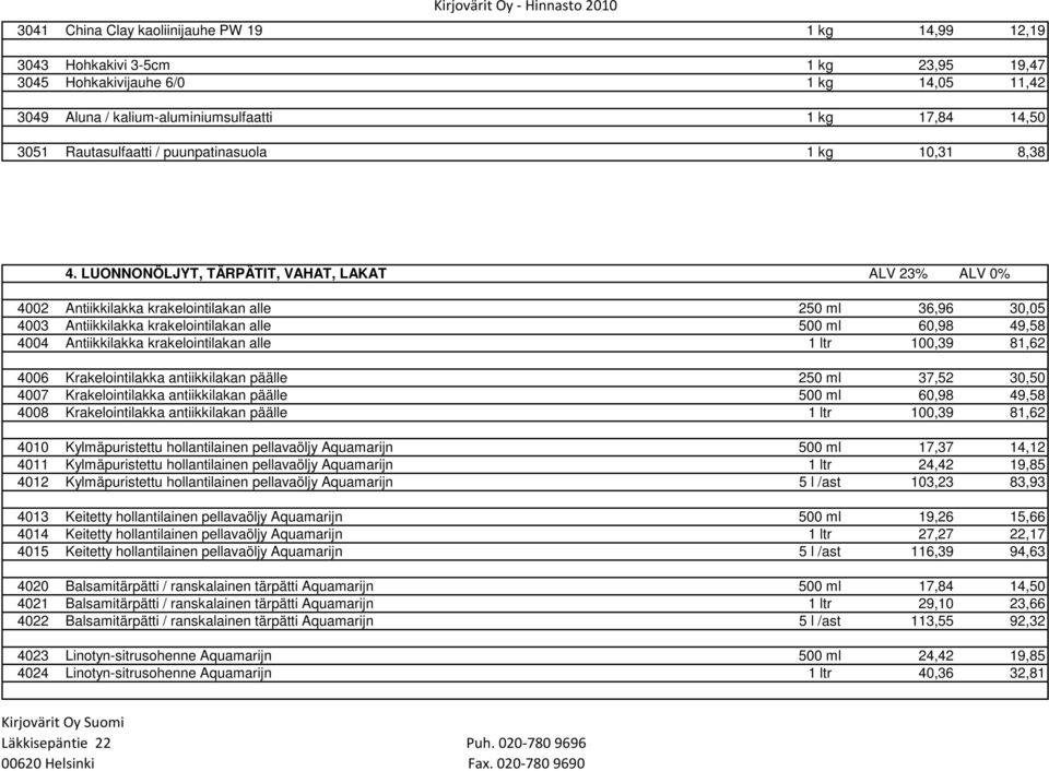 LUONNONÖLJYT, TÄRPÄTIT, VAHAT, LAKAT ALV 23% ALV 0% 4002 Antiikkilakka krakelointilakan alle 250 ml 36,96 30,05 4003 Antiikkilakka krakelointilakan alle 500 ml 60,98 49,58 4004 Antiikkilakka