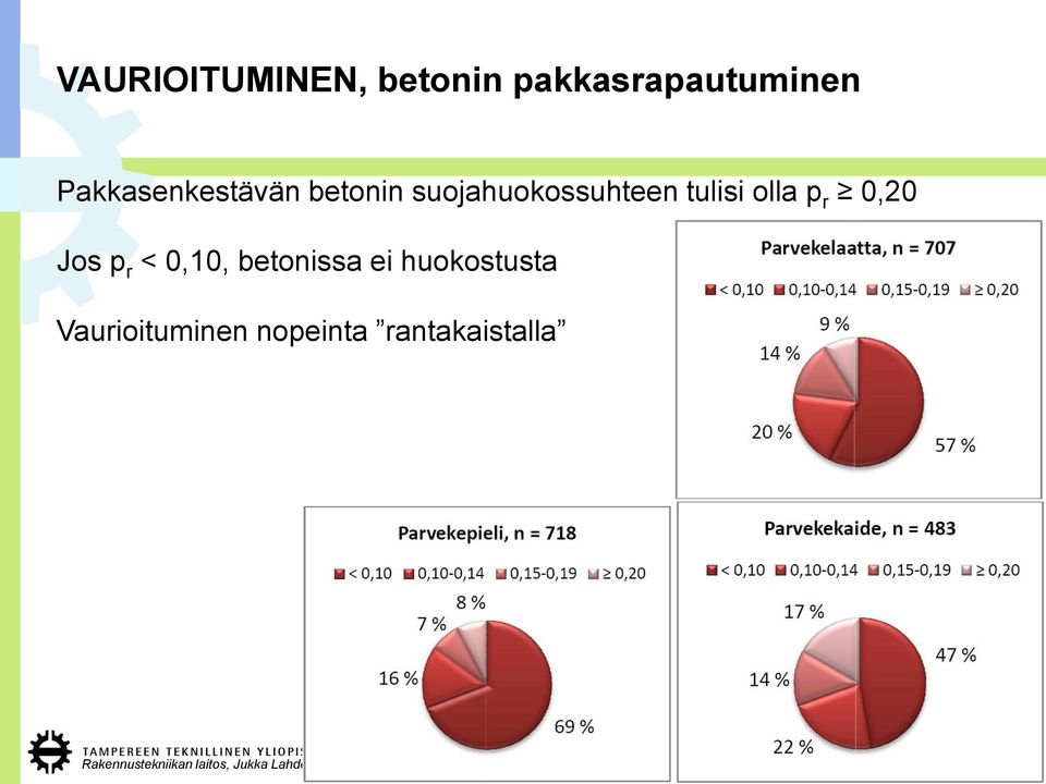 tulisi olla p r 0,20 Jos p r < 0,10, betonissa