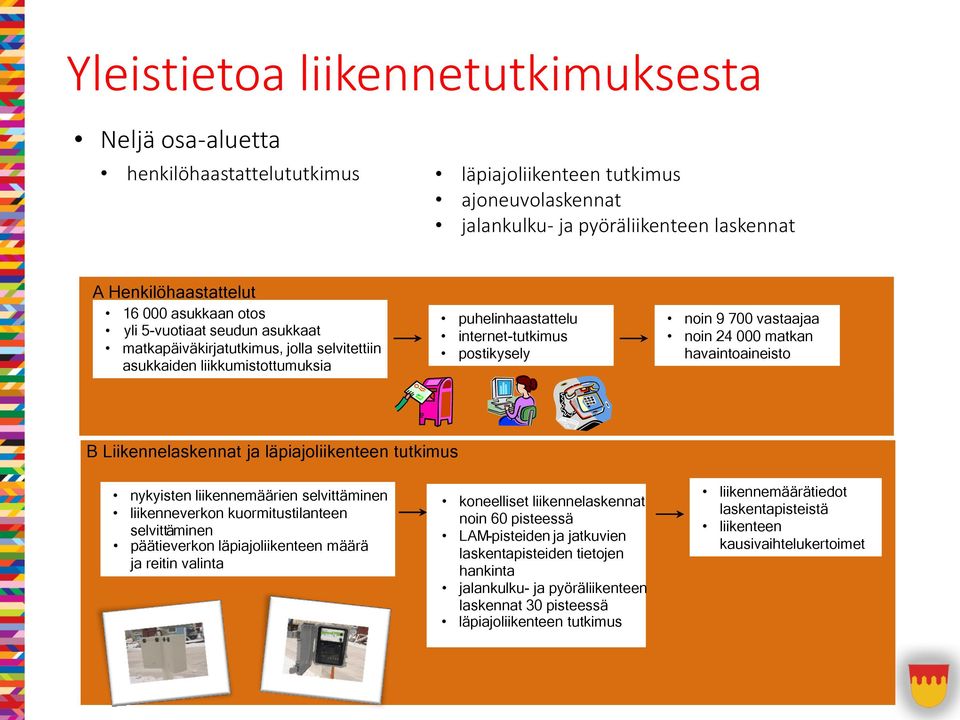 postikysely noin 59 000 700 vastaajaa noin 14 24 000 matkan havaintoaineisto B Liikennelaskennat ja läpiajoliikenteen tutkimus nykyisten liikennemäärien selvittäminen liikenneverkon