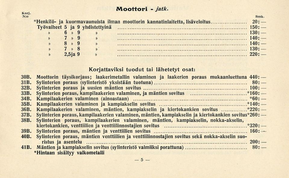 tuodut tai lähetetyt osat: 308. Moottorin täysikorjaus; laakerimetallin valaminen ja laakerien poraus mukaanluettuna 440: 318. Sylinterien poraus (sylinteristö yksistään tuotuna) 80: 328.