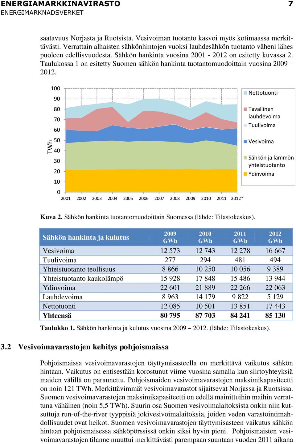 Taulukossa 1 on esitetty Suomen sähkön hankinta tuotantomuodoittain vuosina 2009 2012.