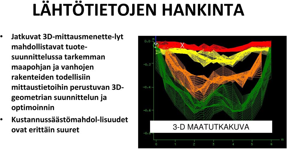 todellisiin mittaustietoihin perustuvan 3Dgeometrian suunnittelun ja