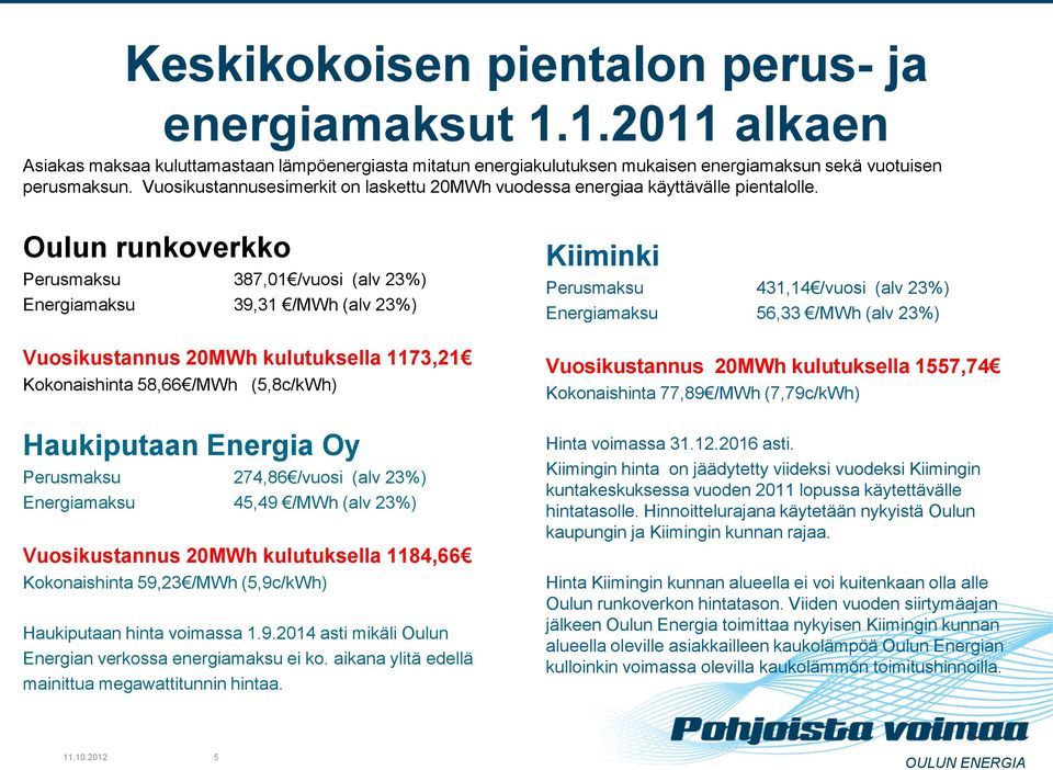 Oulun runkoverkko Perusmaksu 387,01 /vuosi (alv 23%) Energiamaksu 39,31 /MWh (alv 23%) Vuosikustannus 20MWh kulutuksella 1173,21 Kokonaishinta 58,66 /MWh (5,8c/kWh) Haukiputaan Energia Oy Perusmaksu