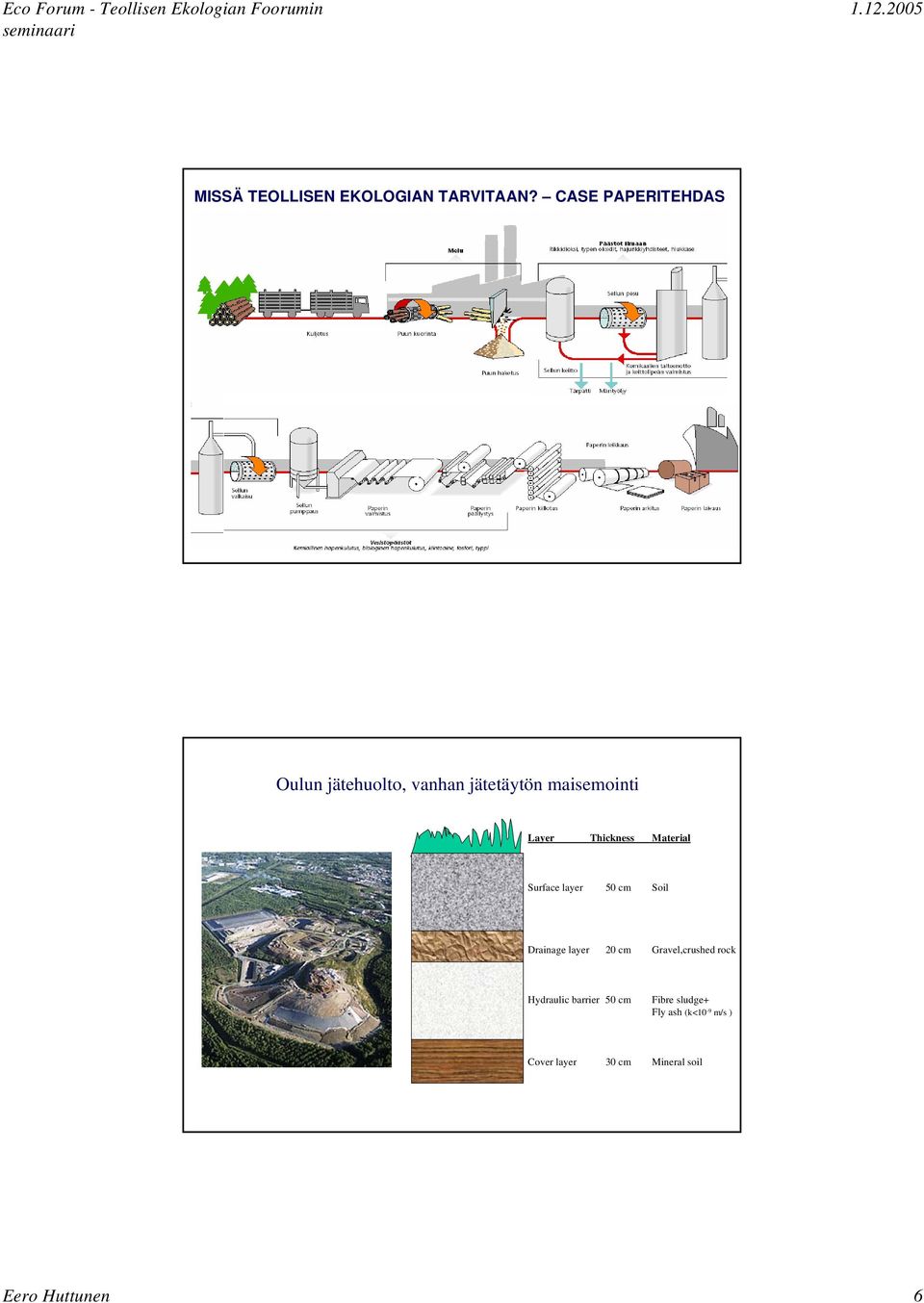 Thickness Material Surface layer 50 cm Soil Drainage layer 20 cm