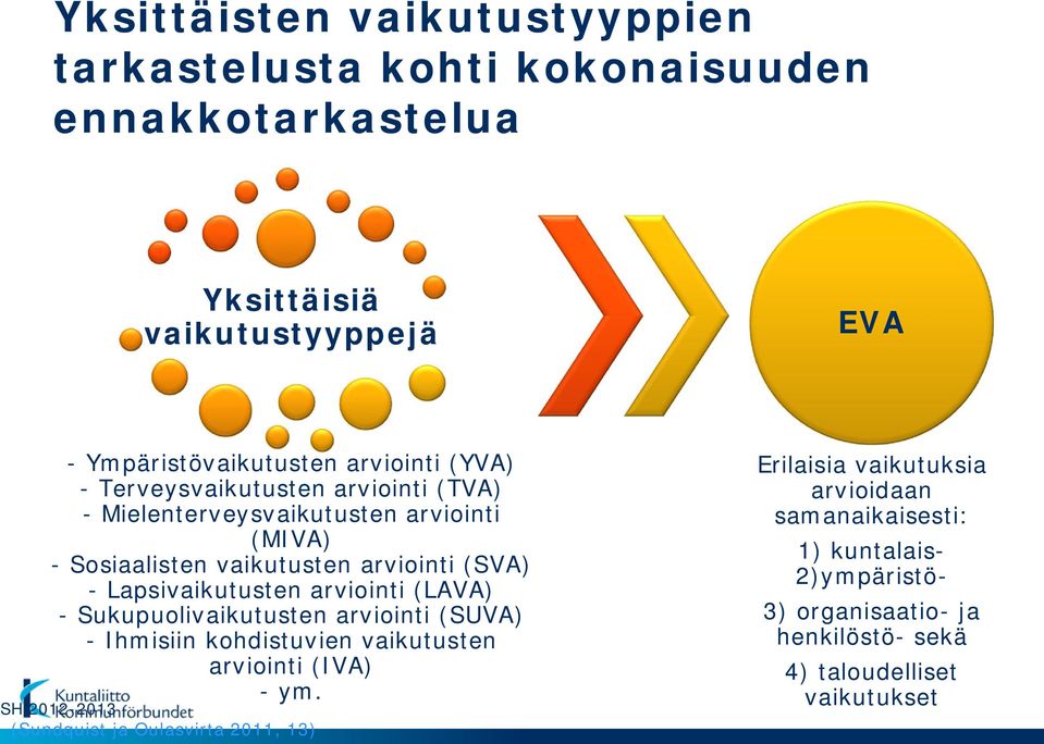arviointi (LAVA) - Sukupuolivaikutusten arviointi (SUVA) - Ihmisiin kohdistuvien vaikutusten arviointi (IVA) - ym.