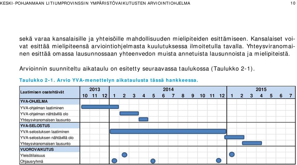 Yhteysviranomainen esittää omassa lausunnossaan yhteenvedon muista annetuista lausunnoista ja mielipiteistä. Arvioinnin suunniteltu aikataulu on esitetty seuraavassa taulukossa (Taulukko 2-1).