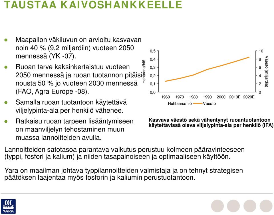 Samalla ruoan tuotantoon käytettävä viljelypinta-ala per henkilö vähenee. Ratkaisu ruoan tarpeen lisääntymiseen on maanviljelyn tehostaminen muun muassa lannoitteiden avulla.