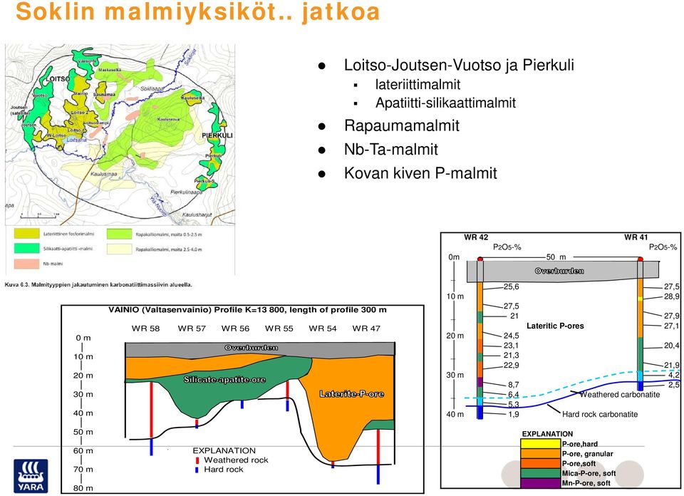 P2O5-% 0m 50 m 0 m 10 m 20 m 30 m 40 m VAINIO (Valtasenvainio) Profile K=13 800, length of profile 300 m WR 58 WR 57 WR 56 WR 55 WR 54 WR 47 _ 25,6 27,5 10 m