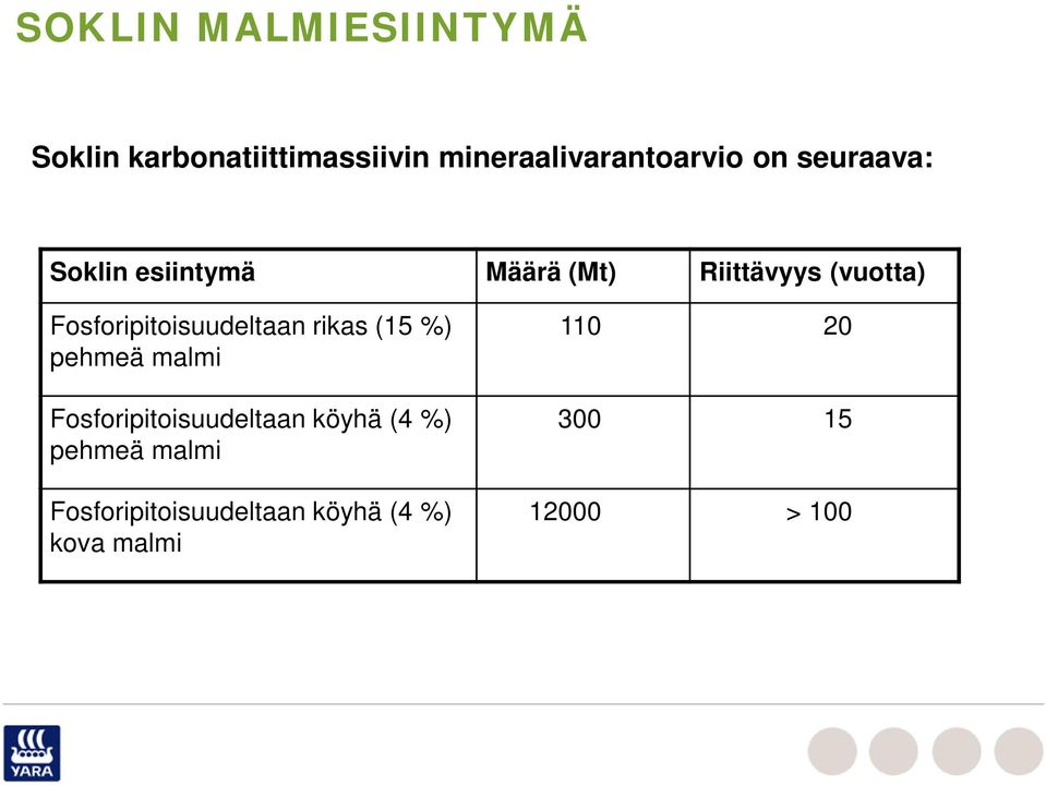 Fosforipitoisuudeltaan rikas (15 %) pehmeä malmi Fosforipitoisuudeltaan