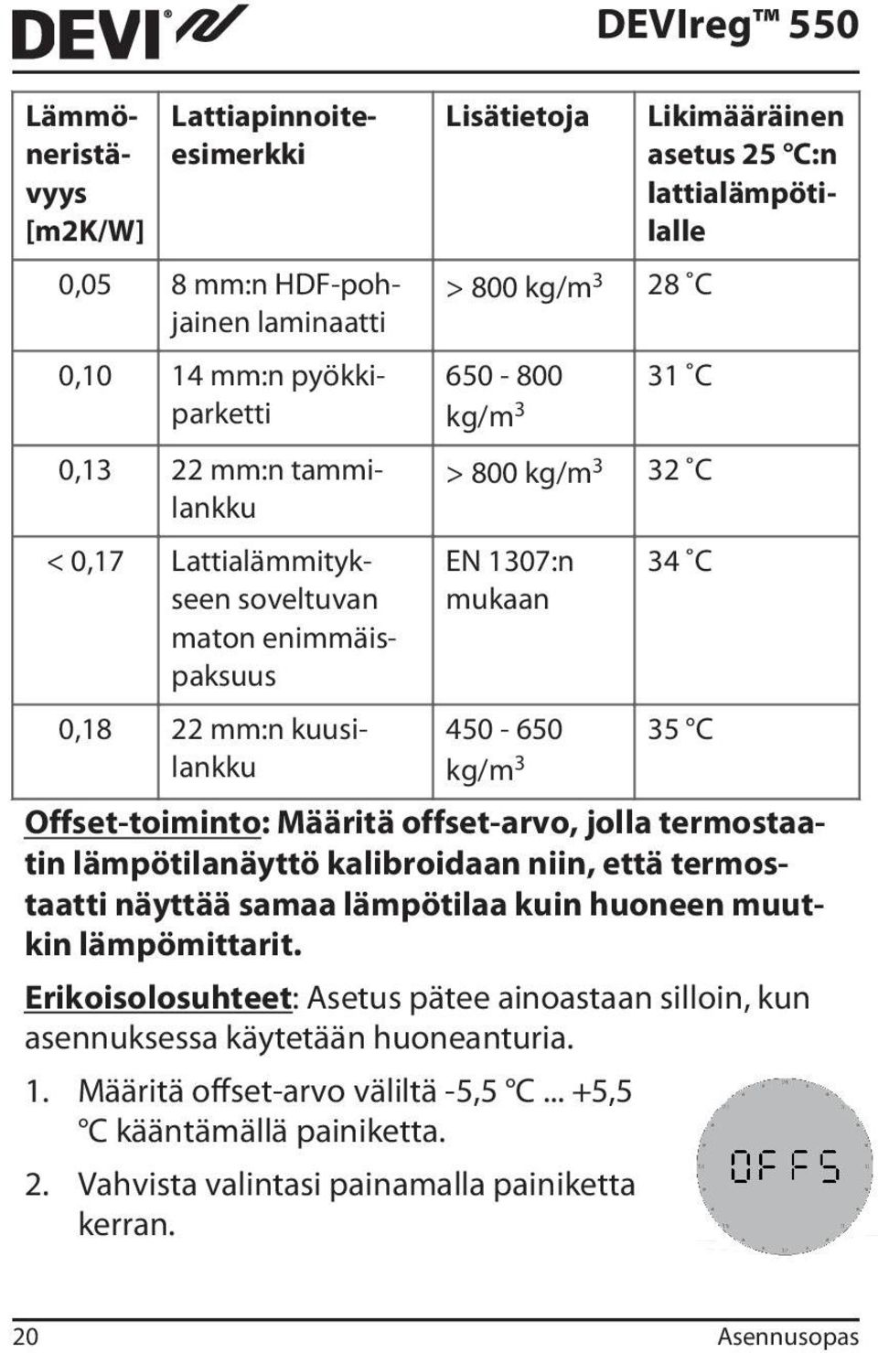 Määritä offset-arvo, jolla termostaatin lämpötilanäyttö kalibroidaan niin, että termostaatti näyttää samaa lämpötilaa kuin huoneen muutkin lämpömittarit.