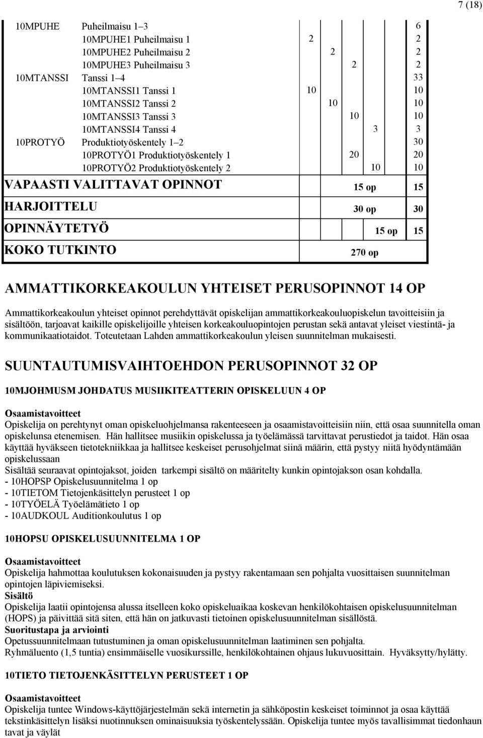 15 HARJOITTELU 30 op 30 OPINNÄYTETYÖ 15 op 15 KOKO TUTKINTO 270 op AMMATTIKORKEAKOULUN YHTEISET PERUSOPINNOT 14 OP Ammattikorkeakoulun yhteiset opinnot perehdyttävät opiskelijan