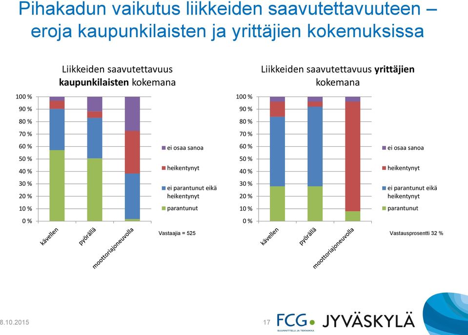 % % % 7 % 7 % % ei osaa sanoa % ei osaa sanoa % % heikentynyt % % heikentynyt % % ei parantunut eikä