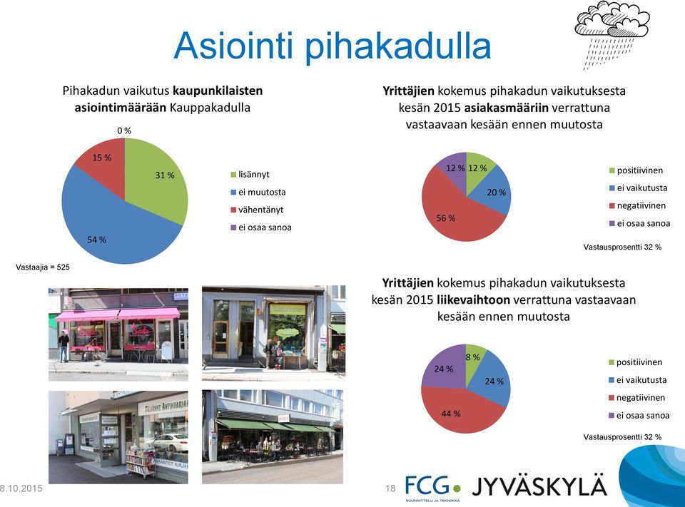 positiivinen ei vaikutusta negatiivinen ei osaa sanoa Vastausprosentti % Vastaajia = Yrittäjien kokemus pihakadun vaikutuksesta
