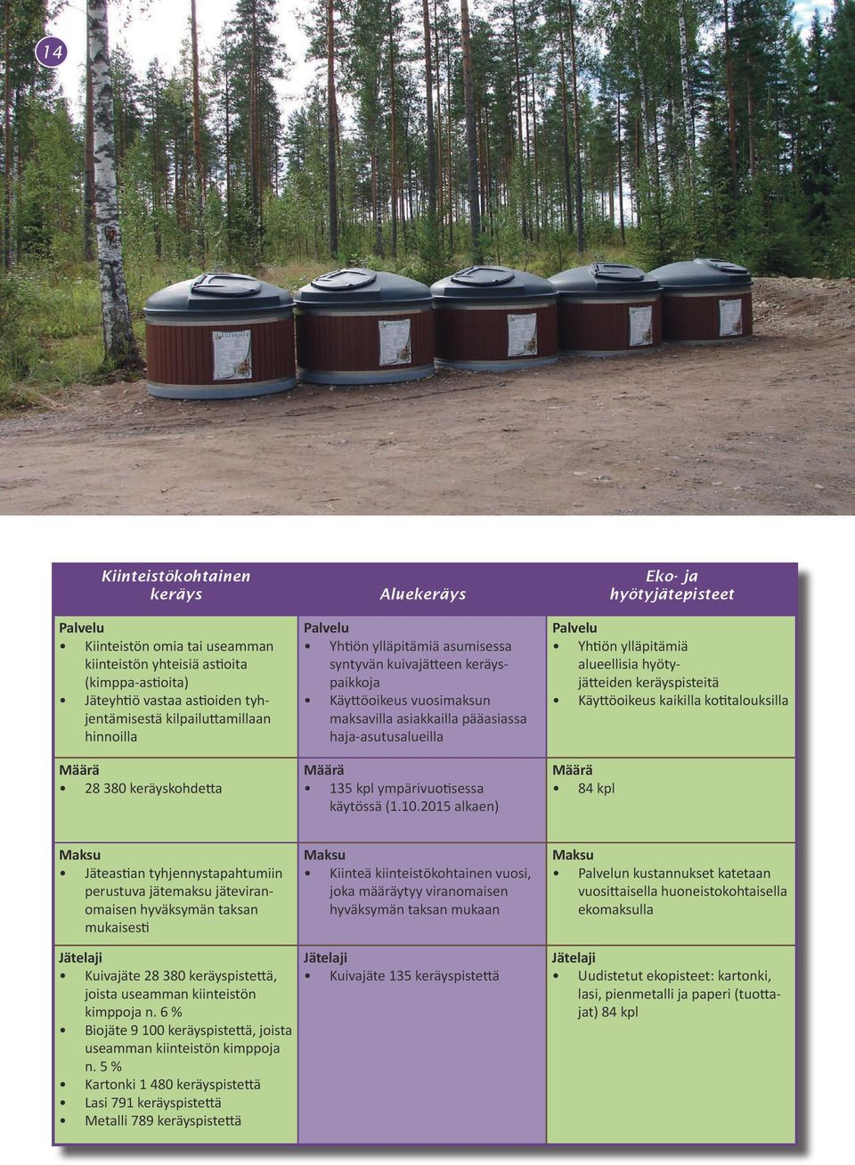 ympärivuotisessa käytössä (1.10.