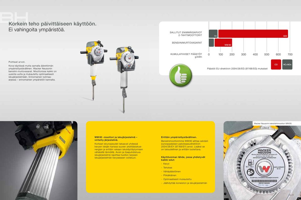 Kova käytössä mutta samalla äärettömän ympäristöystävällinen. Wacker Neusonin bensiini-murtovasarat. Moottorissa kaikki on uusinta uutta ja mukautettu optimaalisesti iskujärjestelmään.