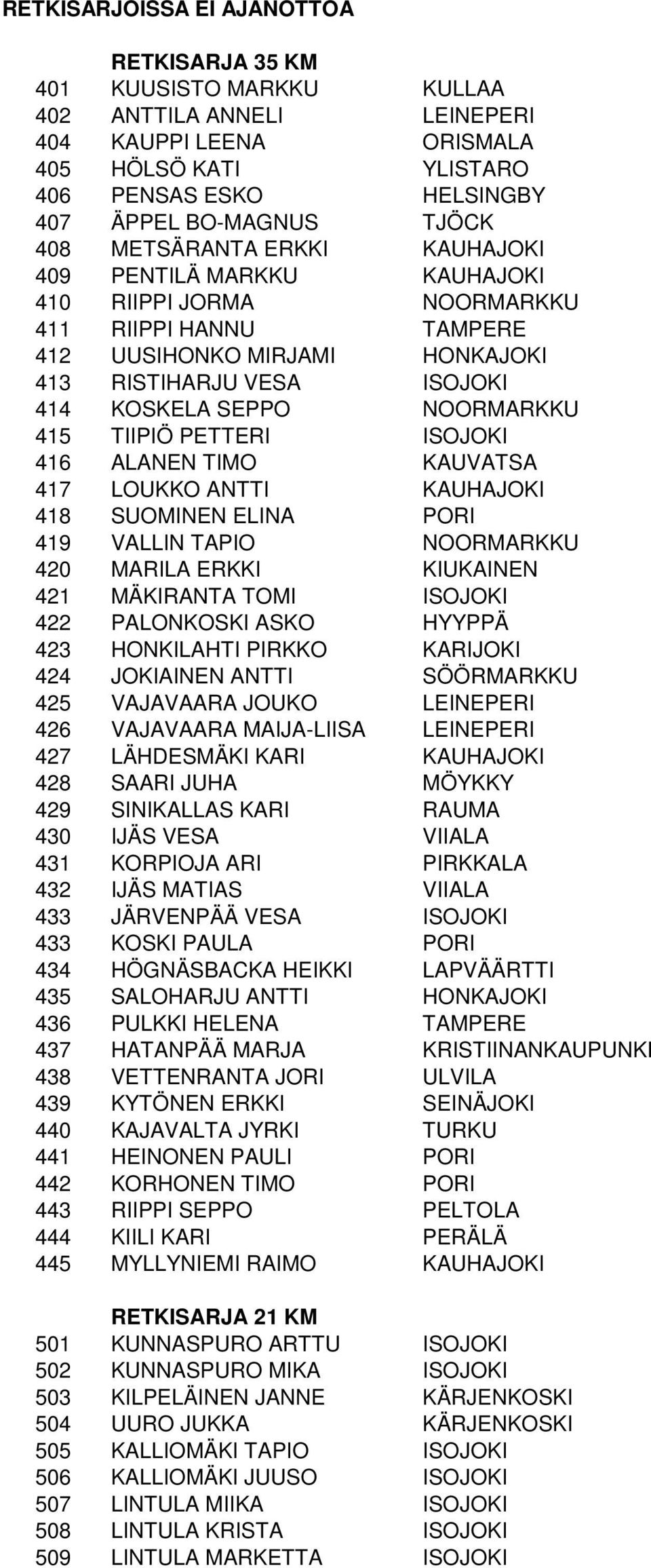 NOORMARKKU 415 TIIPIÖ PETTERI ISOJOKI 416 ALANEN TIMO KAUVATSA 417 LOUKKO ANTTI KAUHAJOKI 418 SUOMINEN ELINA PORI 419 VALLIN TAPIO NOORMARKKU 420 MARILA ERKKI KIUKAINEN 421 MÄKIRANTA TOMI ISOJOKI 422