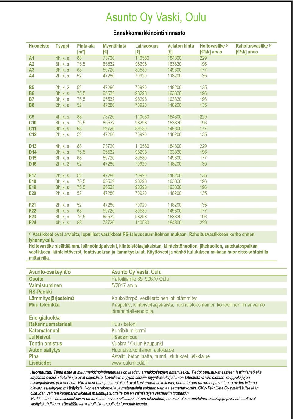 s 75,5 65532 98298 163830 196 B7 3h, k, s 75,5 65532 98298 163830 196 B8 2h, k, s 52 47280 70920 118200 135 C9 4h, k, s 88 73720 110580 184300 229 C10 3h, k, s 75,5 65532 98298 163830 196 C11 3h, k,
