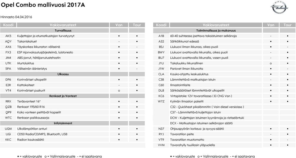 ikkunalla, oikea puoli - JM4 ABS-jarrut, hätäjarrutustehostin BU7 Liukuovi avattavalla ikkunalla, vasen puoli - UTK Murtolukitus J1U Takaluukku ikkunallinen o 5PA Väliseinän äänieristys - J1W