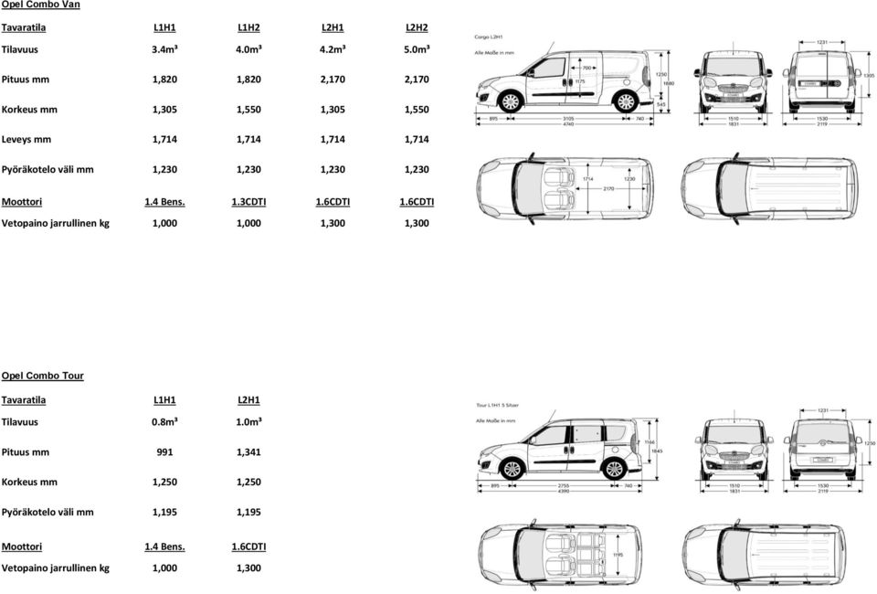 1,230 1,230 1,230 1,230 Moottori 1.4 Bens. 1.3CDTI 1.6CDTI 1.