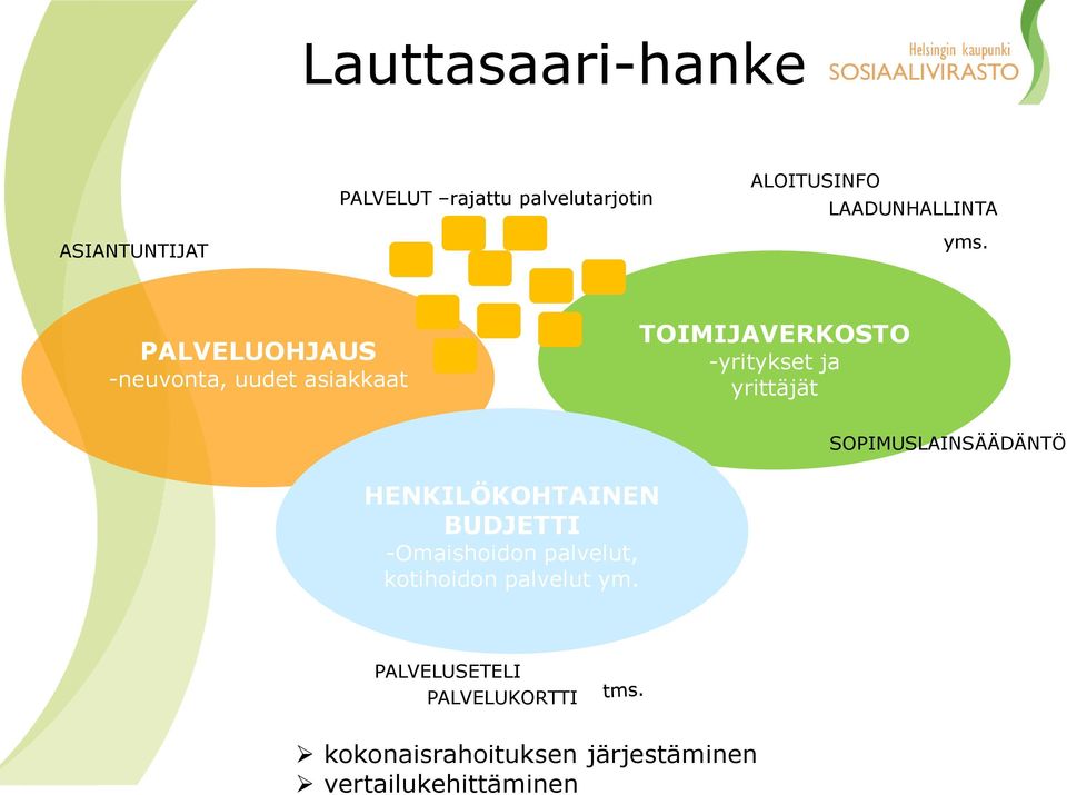 PALVELUOHJAUS -neuvonta, uudet asiakkaat TOIMIJAVERKOSTO -yritykset ja yrittäjät