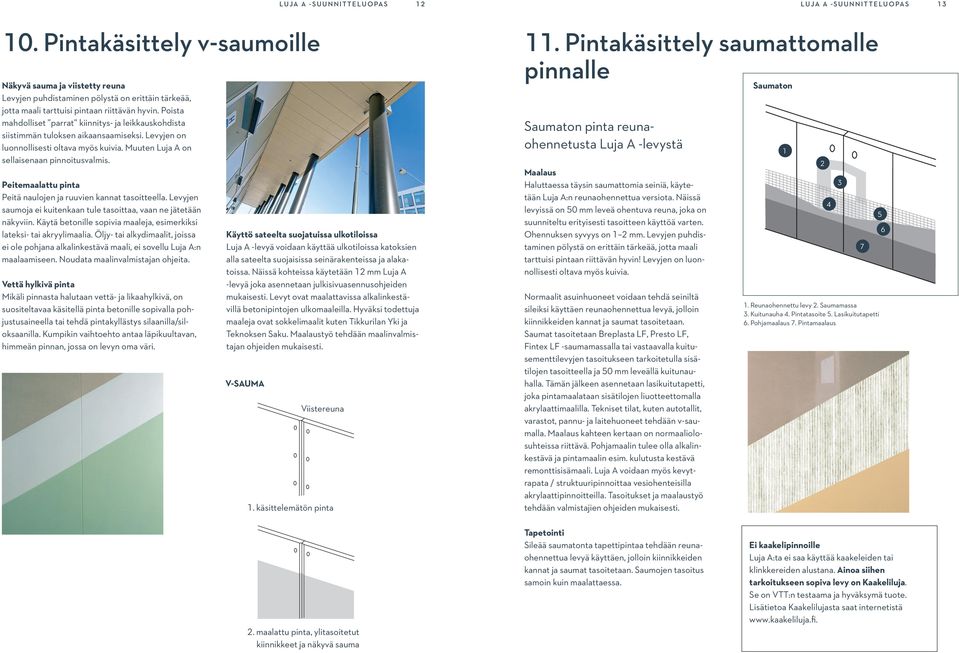 Peitemlttu pint Peitä nulojen j ruuvien knnt tsoitteell. Levyjen sumoj ei kuitenkn tule tsoitt, vn ne jätetään näkyviin. Käytä etonille sopivi mlej, esimerkiksi lteksi- ti kryylimli.