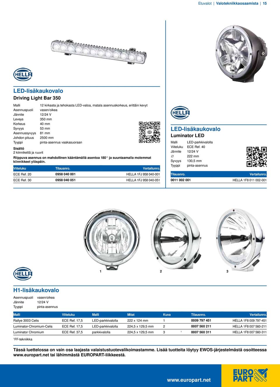 20 0958 040 00 HELLA FJ 958 040-00 LED-lisäkaukovalo Luminator LED LED-parkkivalolla Viiteluku ECE Ref. 40 2/ 222 mm 30,5 mm ECE Ref.