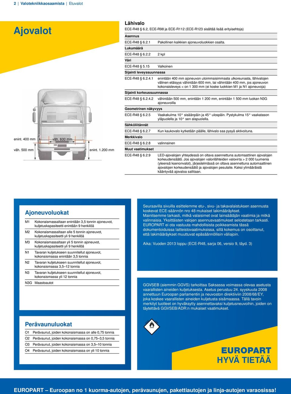 6.2.2 2 kpl Väri ECE-R48